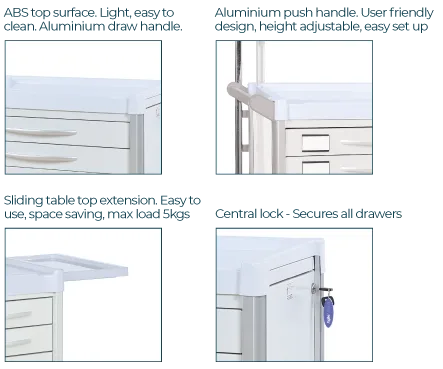 Standard features for LX trolleys