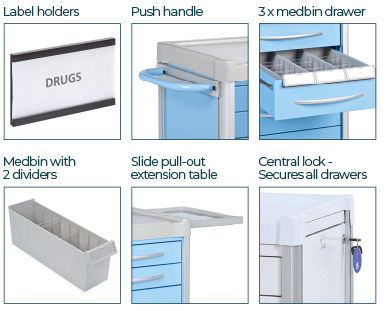 Standard features for Medication trolleys