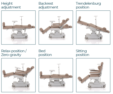 Key features for Dialysis Chair